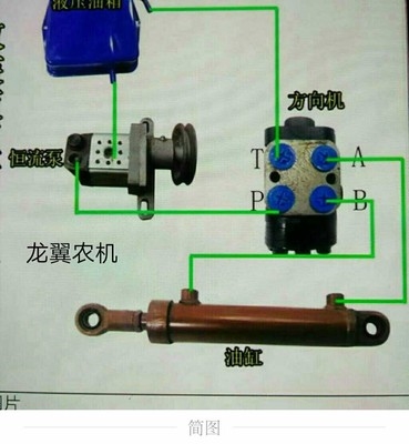 液压车v套装农用转向液压装载机整套配件小改装铲车拖拉机方向