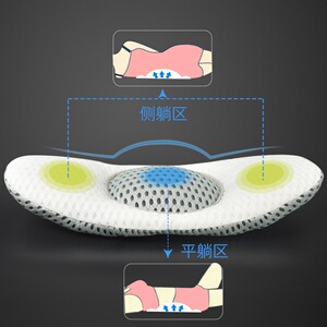 【骨盆前倾枕头】骨盆前倾枕头品牌,价格 - 阿里巴巴