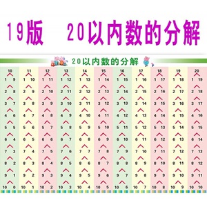 挂图加减法表与与分解合成幼儿.分成教k学以内20数字口诀组成表