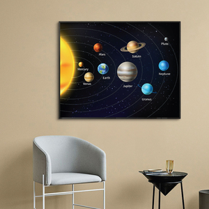 太阳系行星图客厅壁画北欧风格太阳图案装饰画女孩子卧室床头挂画