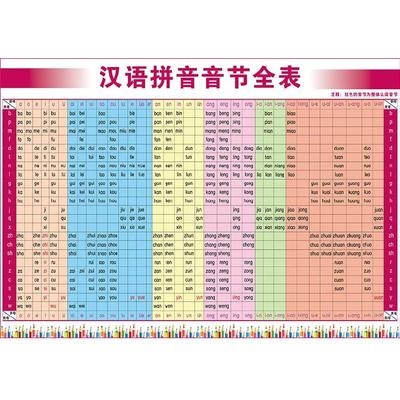 i拼音字母表墙贴学前班桌贴语文汉语新版声调大尺寸儿童音序生母