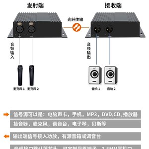 新品级1路2路4路8路单双向卡侬 音频光端筒口平衡话机t光端机fc/s