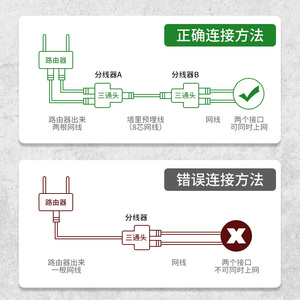 网线分线器三口