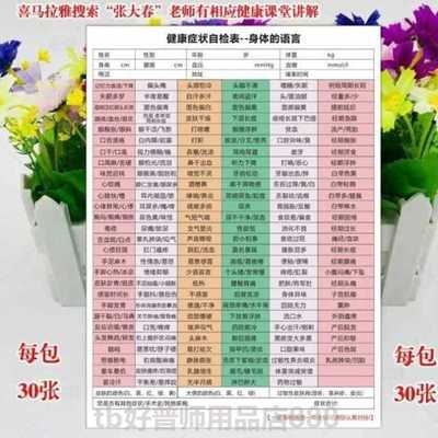 w健康症状自检表a4大小可以搜索张大春老师健康课堂讲解