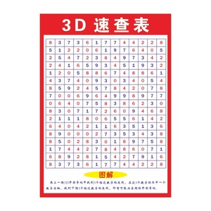 福彩彩票店投注站用品走势图3d玩法介绍速查表和值表寻宝图八卦.