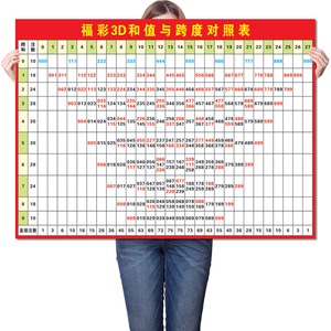 福彩3d和值与跨度对照表3d游戏和数值号m码分区表走势图广告贴纸
