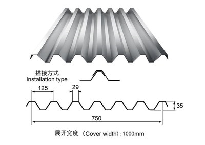 钢制瓦楞板规格图片