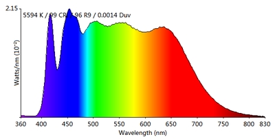 2l21313cob大功率集成护眼太阳自然全光谱led灯珠植物健康高显指