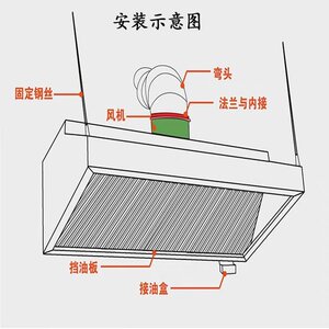 抽油烟机铁皮罩子