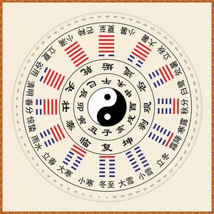 十二消息卦太极图八卦图十二辟卦图国学周易经知识学习书房装饰画