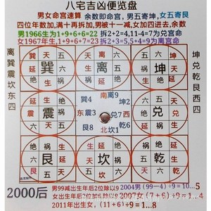 龙向水法活盘三元三合九运飞星水法八宅吉凶便p览罗盘男女命宫速