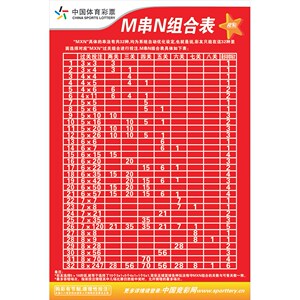 体育彩票投注站用品/竞彩m串n组合表/竞彩宣传 投注资料 走势图