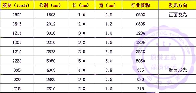 高亮0402紫色发光二极管o060308051206贴片led灯珠红蓝白绿黄.