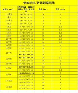 铜编织带裸铜带tz-15 1.5/2.5/4/6/10/16/25/35/50平方软接地线