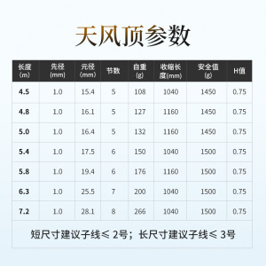 名伦天风顶仿竹鱼竿37调0.75h经典综合竿台钓竿高碳钓鱼竿手杆