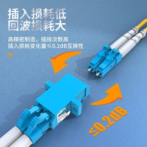 胜为光纤适配器工程电信级LC/FC/SC/ST耦合器法兰盘光纤网络跳线