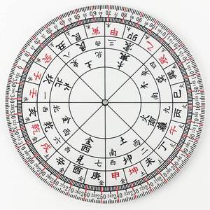 周易八卦立极尺简易精制24二十山透明板绘图尺罗盘定位立极尺工具