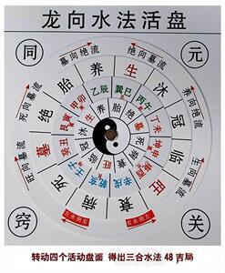 龙向水法活盘