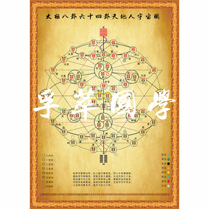 六十四卦天地人宇宙太极八卦图周易经知识学习八宫玄关书房装饰画