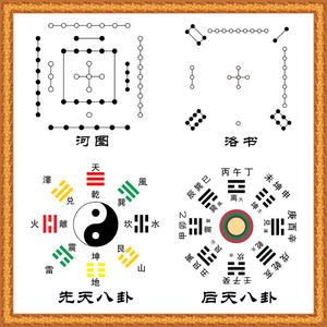 laanonymousy淘宝伏羲先天六十四卦方圆图河图洛书太极八卦图周易经