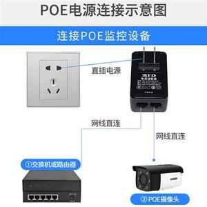 龙视安POE电源监控摄像头网线供电模块国标48V外接监控电源
