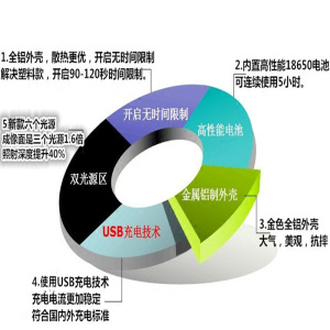 。静脉血管显像显示仪红外儿童老人输液穿刺辅助护士查找金属红光