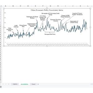 中国经济政策不确定性指数中国EPU指数日度月度指数2000-2023.2