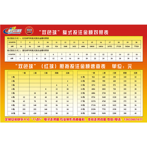 双色球复式投注对照表