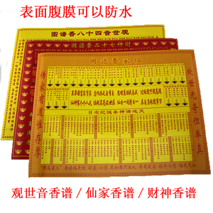 香谱图解大全香火