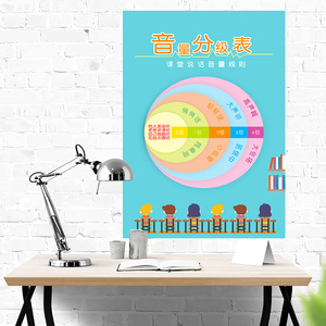 小学班级教室布置装饰文化墙贴画音量分级表上课堂说话规则儿童房