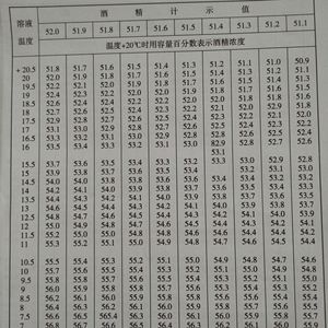 精密酒精浓度温度换算表200页精密酒精计换算书精度0.1酒精换算表