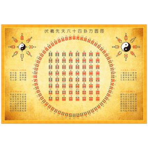 八卦图64卦伏羲先天六十四卦复古抽象方圆图先后天知识装饰画