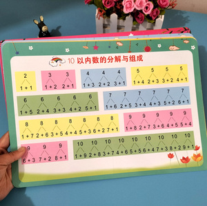 儿童10以内分解组成加减乘除法口诀表幼儿园汉语拼音卡挂图墙贴表