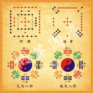 伏羲先天八卦文王后天八卦河图洛书易经客厅书房玄关装饰画382