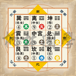 九宫八卦唐卡