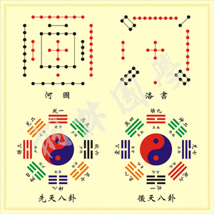 复古先天八卦后天八卦河图洛书合图 现代装饰画382
