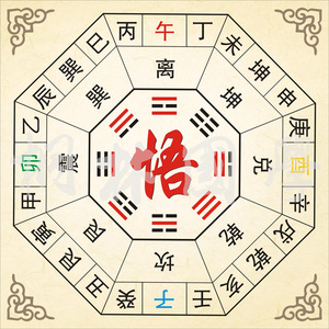 现代装饰画 易经 周易 八卦干支开悟图 风水画 镇宅 少儿学易挂画