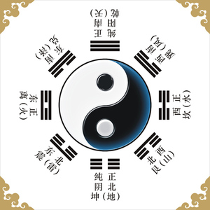 装饰画 易经 周易 八卦图 伏义先天八卦 镇宅旺宅 风水挂图92