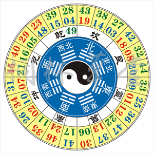 易经数字
