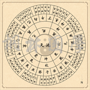 装饰画甲子图六十甲子八卦图周易易经古代传统文化挂图