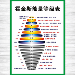 学校霍金斯能量等级表情绪表励志宣传贴图海报印制展板写真喷绘
