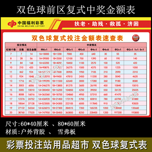 福利彩票店投注站用品 双色球前区复式投注中奖金额速查表 宣传图