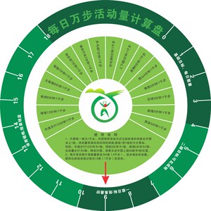 体质指数转盘