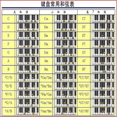 钢琴电子琴键盘和弦表和弦指法对照图大尺寸音乐学习工具和弦图