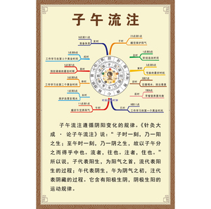 中医子午流注养身经络时辰钟阴阳五行美容养生院海报墙贴挂图
