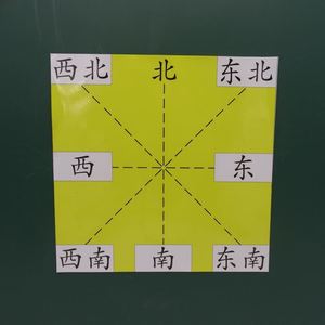 方向板教具东南西北方位教学软磁性贴小学数学坐标学具教师教学用