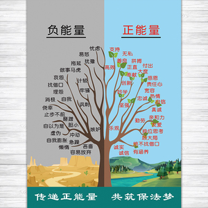 正能量负能量树家庭挂图墙贴纸儿童房激励海报励志态度决定一切