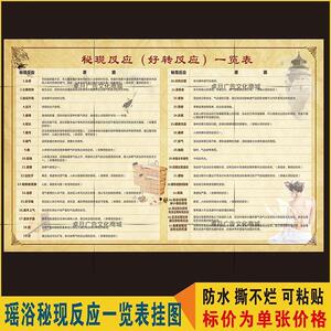 美容院美容美体瑶浴秘现反应好转反应一览表挂图 海报宣传画 定制