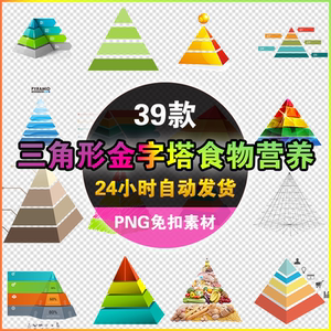 三角形金字塔金条食物营养膳食立体埃及金字塔免抠png图片ppt素材