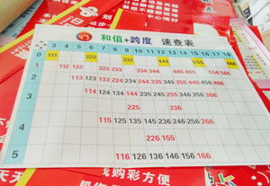 福彩快3和值跨度速查表彩票走势图福彩店用品福彩贴画